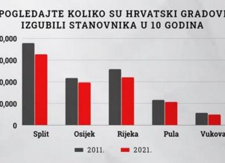 popis stanovnistva hrvatska gradovi smanjen broj gradjana