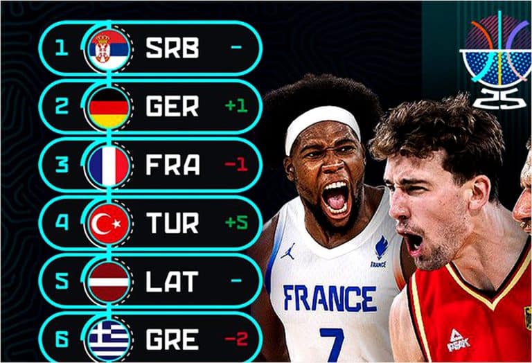 FIBA, lista, kosarka, EP
