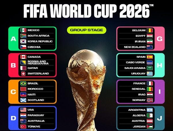 Poznat kompletan spisak učesnika Mundijala 2026, BiH u grupi B